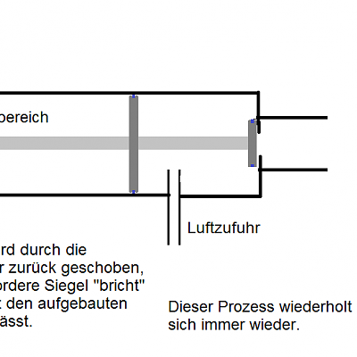 Flächensitz